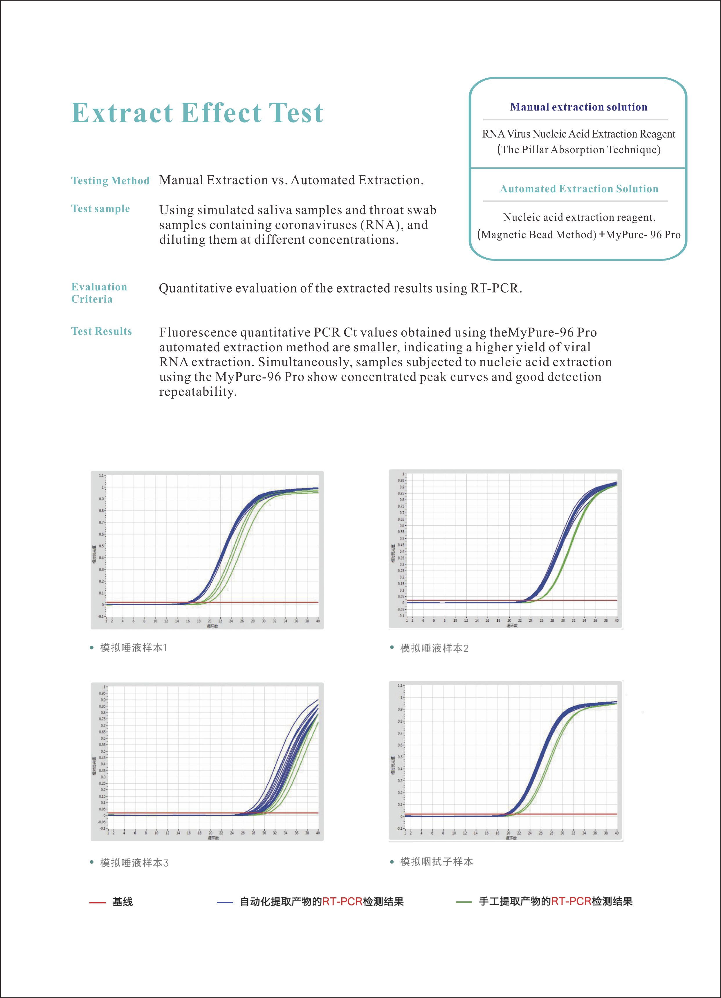 1721199484420592.jpg MyPure-96Pro(24通量15ml)全自動核酸提取儀-英文版5.jpg
